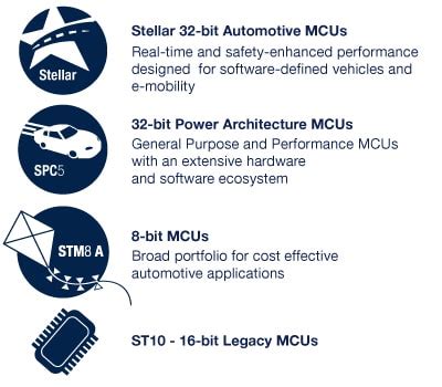 TLE6389-2GV50: A Versatile and Reliable MCU for Automotive Applications