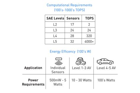 TLE9250LEXUMA1: Unleashing Advanced Power Management for Automotive Systems