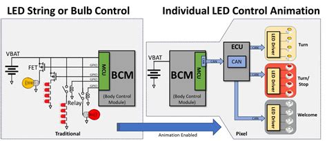 TLE94112EL: The Next-Generation Automotive Lighting Controller