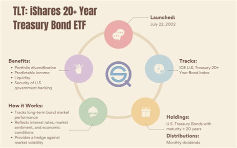 TLT: A Guide to the 20-Year Treasury Bond ETF