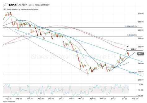 TLT Stock Ticker: A Comprehensive Guide to the 20-Year U.S. Treasury Bond ETF