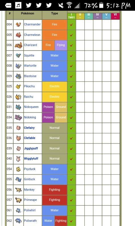 TM List Gen 3: Essential TMs and Versatile Moves for Your Pokémon Team