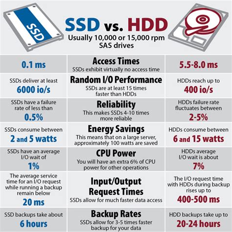 TMDHosting SSD storage speed benefits for US websites