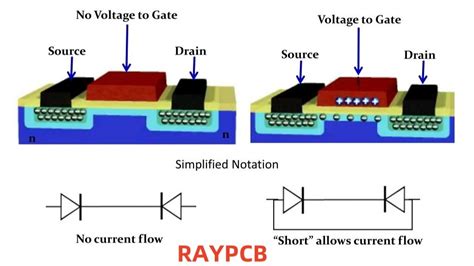 TMG60N04DF: The Practical Guide to Understanding and Utilizing This Versatile Power MOSFET