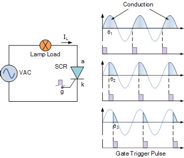 TMOV14RP250E: The Ultimate Guide to a Reliable and Efficient Phase Control Thyristor