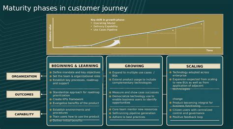 TMR 2-4813WIN: Driving Revenue Growth and Customer Satisfaction