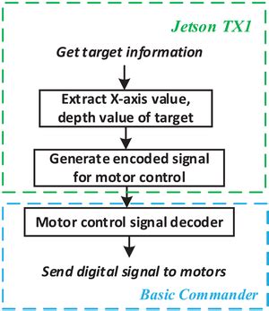 TMS320F2810PBKQ: A Comprehensive Guide to Enhanced Motor Control and Signal Processing