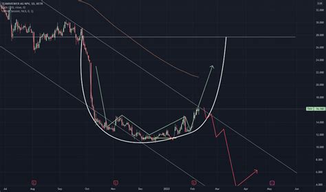 TMV Stock -3x: An Overview