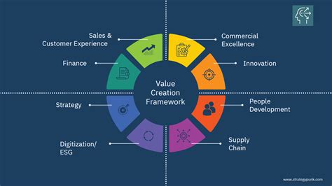 TNPW040222K1BEED: Unlocking the Key to Innovation and Value Creation