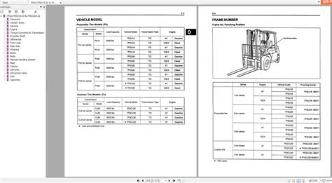 TOYOTA FORKLIFT MODEL 7FGU32 MANUAL Ebook PDF