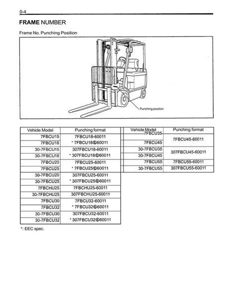 TOYOTA FORKLIFT TRUCK MODEL 7FBCU25 MANUAL Ebook Epub