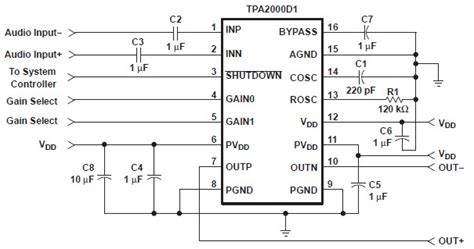 TPA3123D2PWPR: The 300W Mono Class-D Audio Amplifier for Any Application