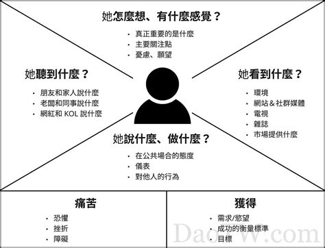 TPE 與 MIA：新型應用創意的發想