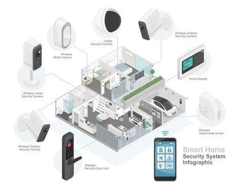 TPESD0522P: Your 5-Star Choice for Smart Home Security