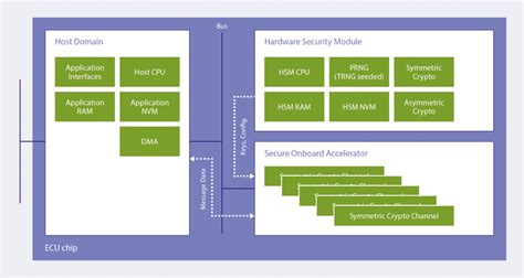 TPM2030-3/TR: The Future of Hardware-Based Security