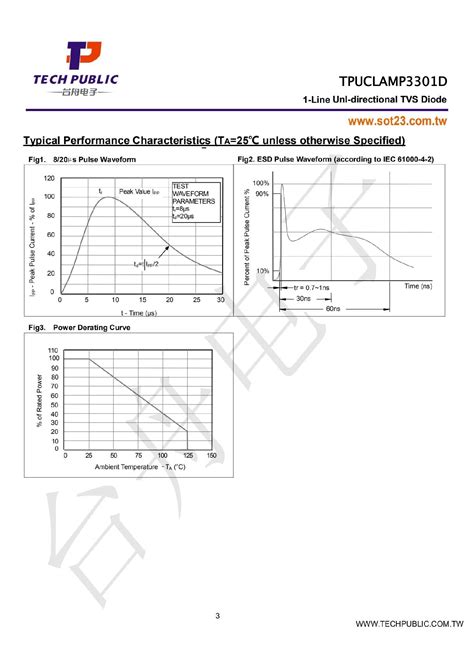 TPUCLAMP3301D: The Ultimate Guide to Performance and Innovation