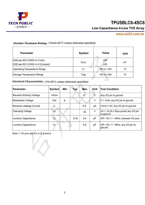 TPUSBLC6-4SC6: Unleashing Connectivity and Control