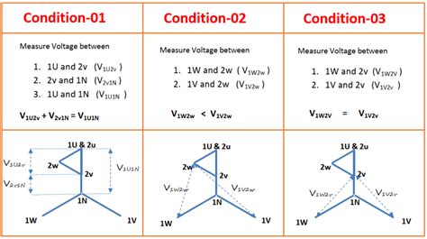 TRANSFORMER VECTOR GROUP YND1 DIAGRAM Ebook Doc