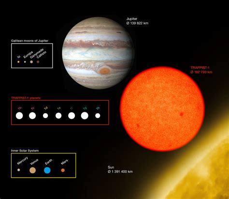 TRAPPIST-1: A System of Earth-Sized Planets