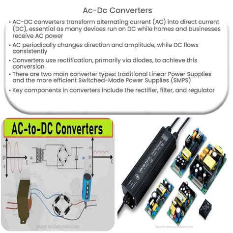 TRF250-120: The Ultimate AC-DC Converter for Industrial Applications