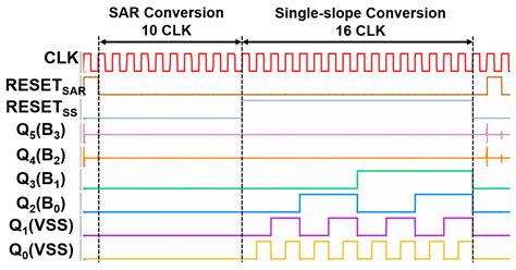 TRF7963ARHBR: The Chip that Revolutionizes 14-Bit ADC Performance