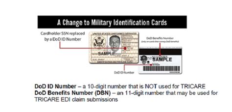 TRICARE Insurance Card: Your Guide to Essential Military Health Benefits