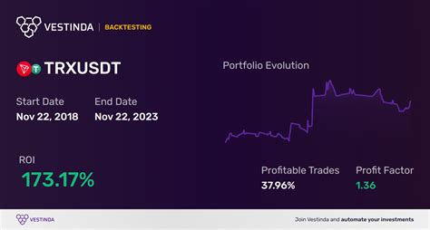 TRON (TRX) to the Dollar: A Comprehensive Analysis