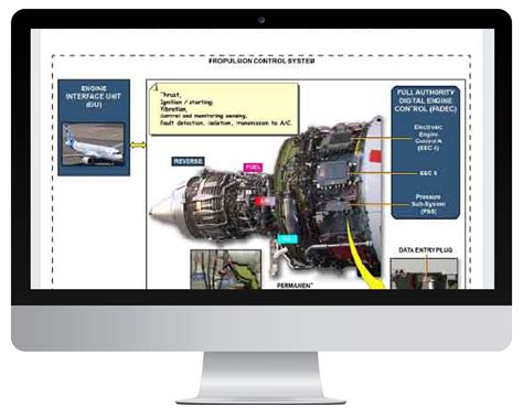 TROUBLESHOOTING AIRBUS A320 TRAINING Ebook Epub