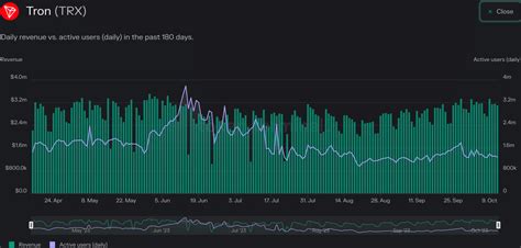 TRX: A Promising Investment with Dollar Potential