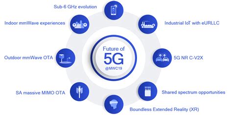 TS24CA: Unveiling the Future of Technology with 24GHz 5G Capabilities