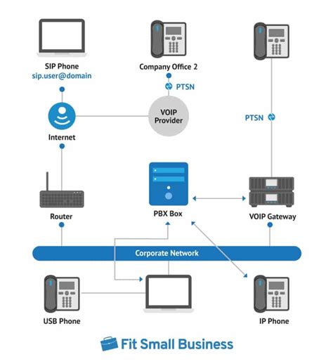 TS2501PBX: Your Ultimate Guide to the Multi-Line PBX System