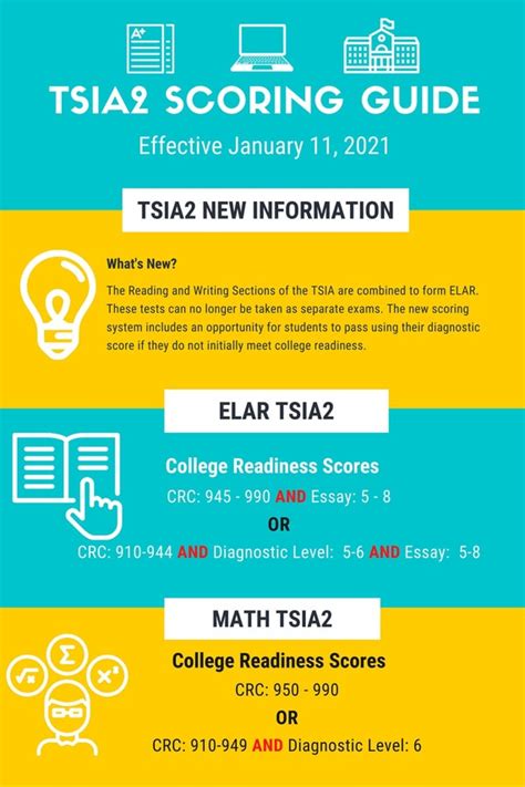 TSIA2 Passing Scores: A Comprehensive Guide to Success