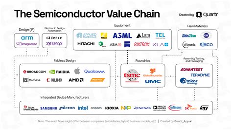 TSMC: The Powerhouse of the Semiconductor Industry