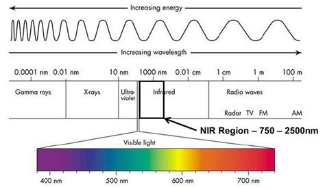 TSOP37438TT1: The Epitome of High-Performance Near-Infrared Spectroscopy 