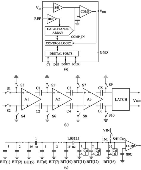 TSOP75436TR: A Revolutionary 16-Bit SAR ADC that Empowers Your Designs