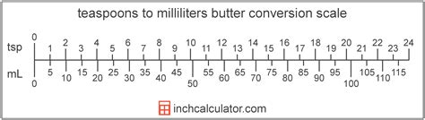 TSP to MLS: Converting Tiny Units of Measurements with Ease