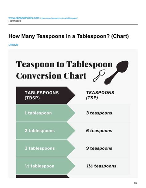 TSP to TBSP Conversion: A Comprehensive Guide for Cooks of All Levels