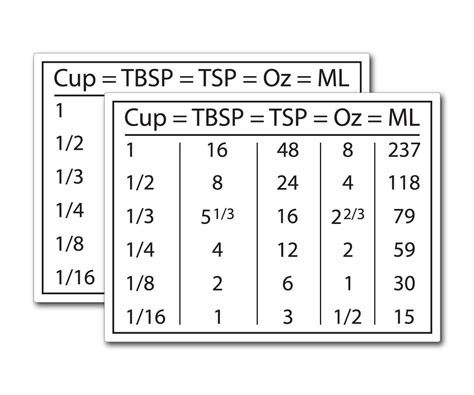 TSP to TBSP Ratio: Master the Conversion for Precise Cooking