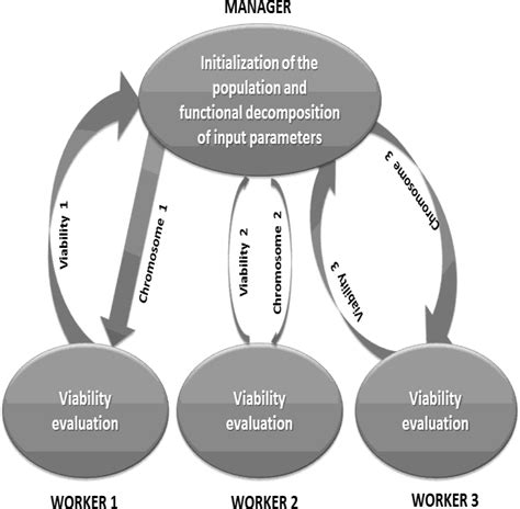 TSP to TSP: A Transformative Transfer Paradigm for Data Exchange