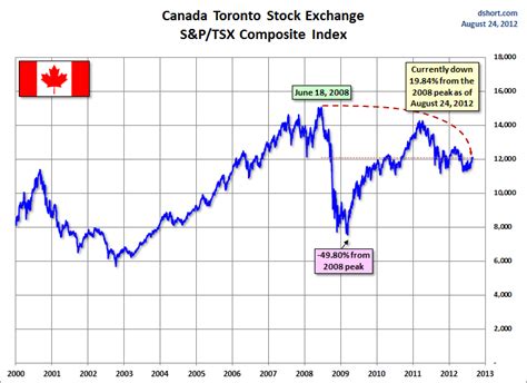 TSX Index: A Comprehensive Guide to Canada's Benchmark