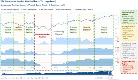 TSX Toronto Stock Market: A 10,000 Character Guide