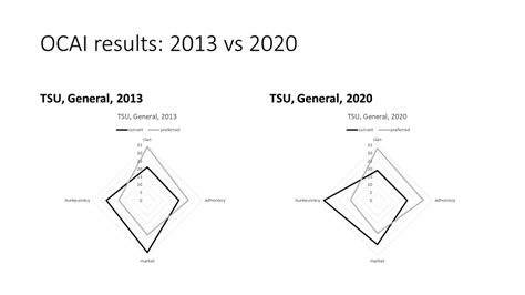 TTU vs. TSU: A Comparative Analysis of Two Prestigious Institutions