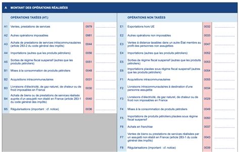 TVA Nouvelle : Guide complet pour la déclaration et le paiement de la taxe sur la valeur ajoutée