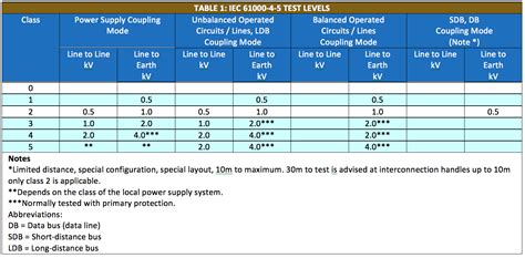 TVS3300DRVR: Revolutionizing High-Speed Interfaces with 3300V Overvoltage Protection