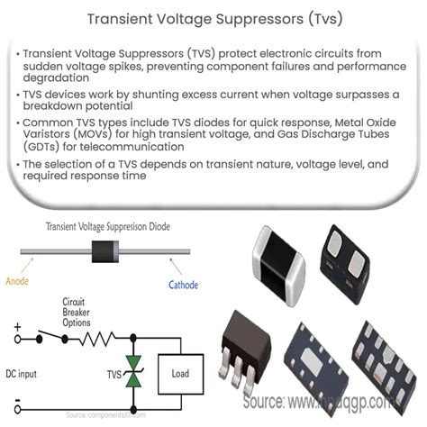 TVS4201MR6T1G: The Epitome of Transient Voltage Suppression for Sensitive Electronic Circuits