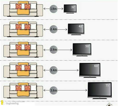 TVs: Your Guide to Choosing the Perfect One