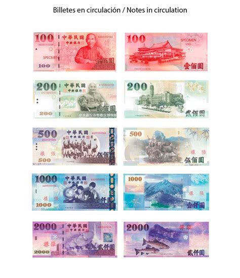 TWD 411: Your Guide to Taiwan's Currency