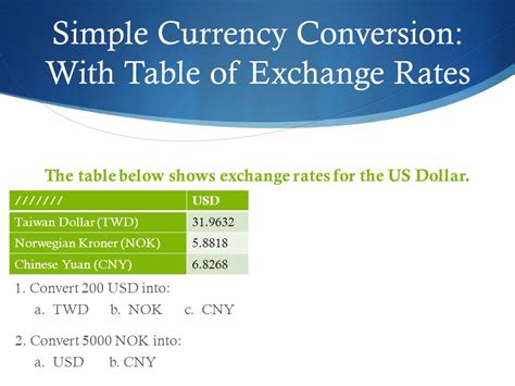 TWD into USD: The Complete Conversion Guide