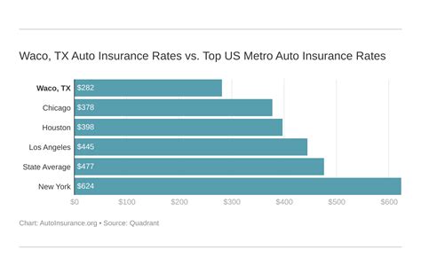 TX Auto Insurance 2025: The Next-Gen Guide to Coverage and Savings