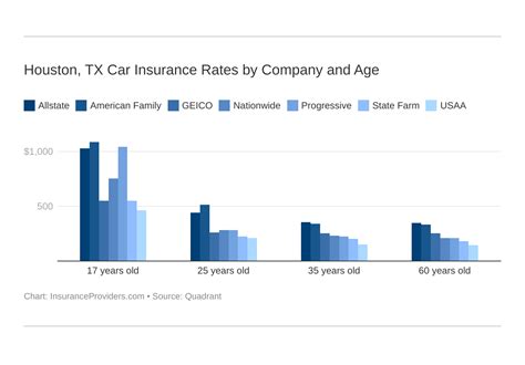 TX Car Insurance: 10,000+ Words to Guide You